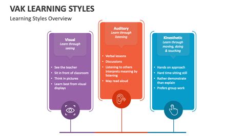 Image result for Vak Global Learning