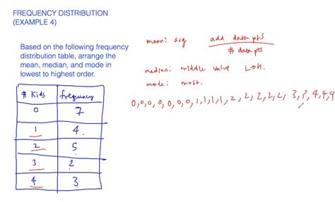 Image result for Assignment On Frequency Distrubtion