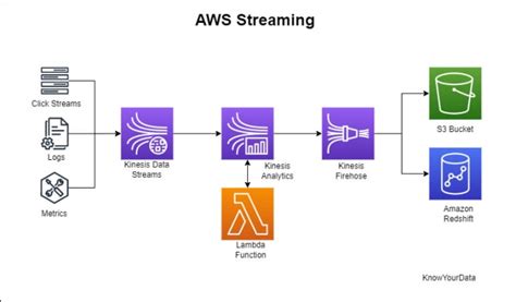 Afbeeldingsresultaten voor AWS Python SQL Image