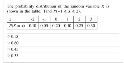 Image result for Probability of Random Variable X Distribution Table