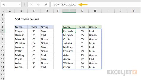 Toradh íomhá ar How to Sort One Bing String Int Excel
