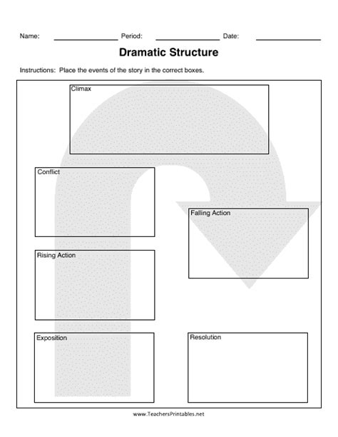 Image result for Dramatic Structure Chart