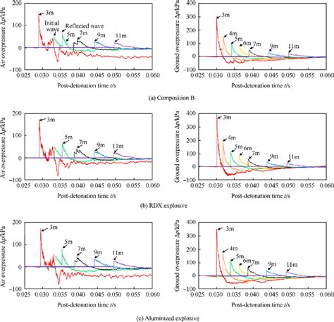 RDX Bomb Model に対する画像結果