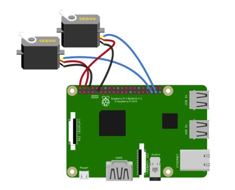 Image result for Flask with Raspberry Pi