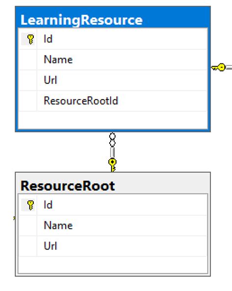 Image result for Ef Core 9 Inherit Example