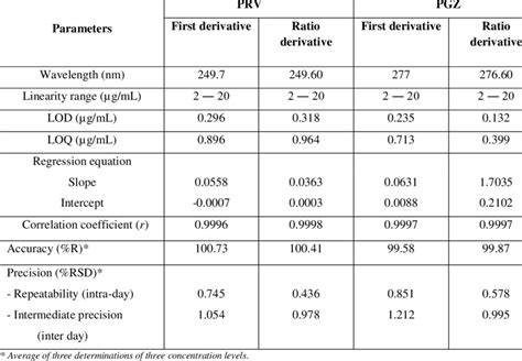 Image result for Faulty PRV Data Example