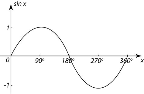 Afbeeldingsresultaten voor Transparent Tangent Graph
