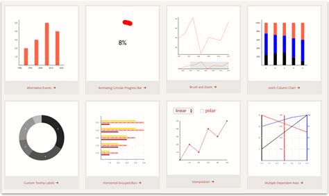 Image result for Number Data Visualization in JavaScript
