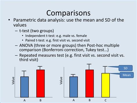 Image result for Bar Plot vs Box Plot