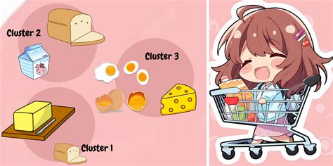 K-Means Clustering Program に対する画像結果