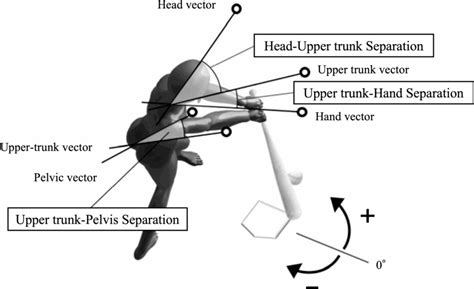 Afbeeldingsresultaten voor Separation of Variables Second Order