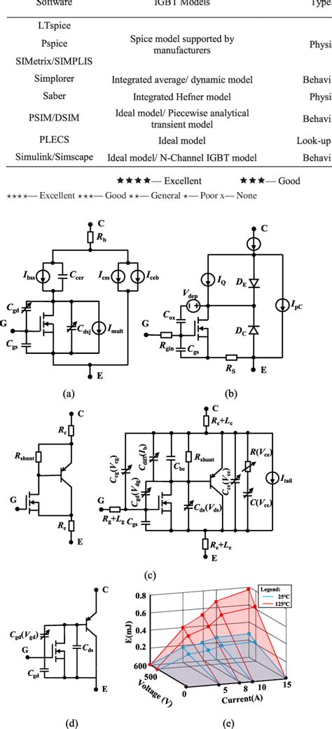 Image result for Chip Electrical Overstress IGBT Power Module