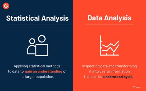 Image result for Statistics For Analytics
