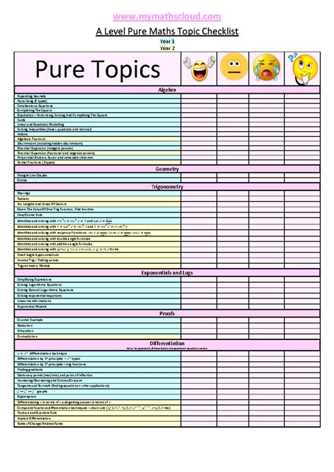 Image result for Text Types IGCSE