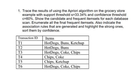 Apriori Algorithm Bread Milk Example-এর ছবি ফলাফল