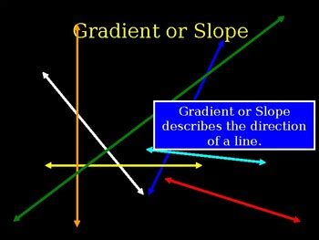 Image result for Linear Equations Gradient
