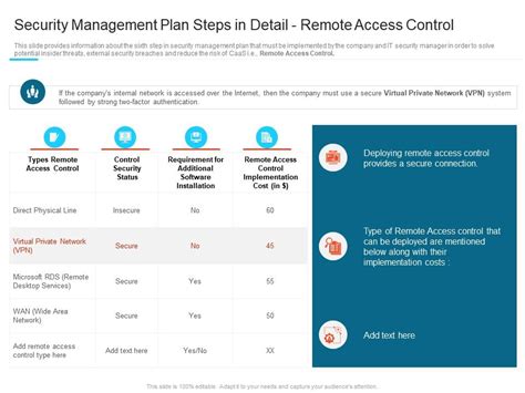 Image result for Remote Control Key Plan