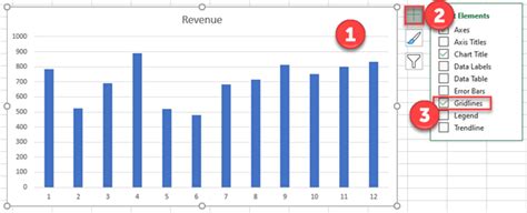 Image result for Line Graph No Gridlines