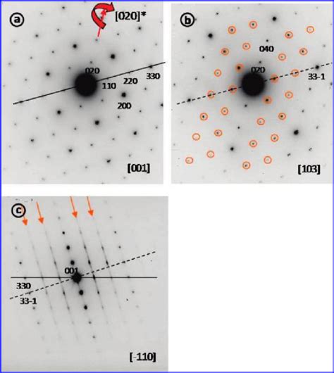 Toradh íomhá ar Diffraction Pattern of Two Dots
