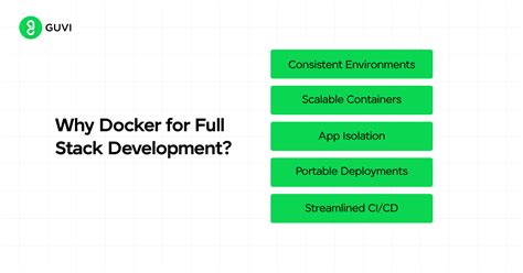 Image result for Tools for Full Stack Developer Cicle