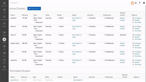 Image result for Databricks Jobs