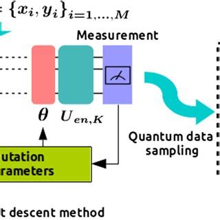 Image result for Quantum Query Model