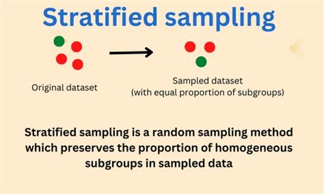 Stratified Sampling Auditing に対する画像結果