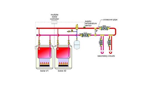 Image result for Multiple Boiler Piping Diagram