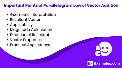 Vector Addition Equation に対する画像結果