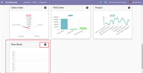 Image result for Odoo Dashboard View