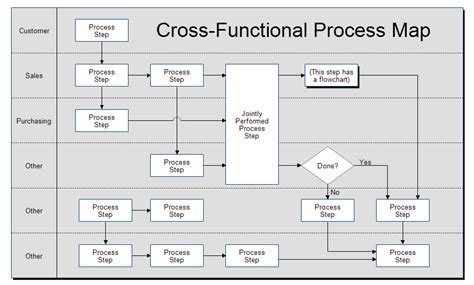 Toradh íomhá ar Project Management Functional Delivery Map