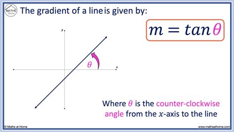 Toradh íomhá ar Gradient Formula Grade 9