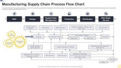 Image result for Factory Process Flow Chart