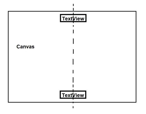 How to Center Text in Java に対する画像結果