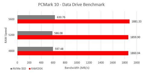 Image result for Memory Benchmark