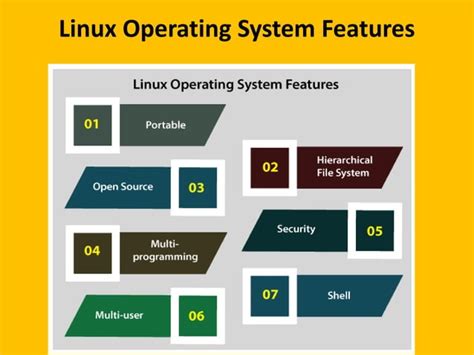 Basic Features of Linux に対する画像結果