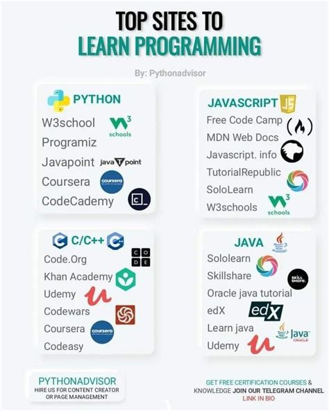 Afbeeldingsresultaten voor GUI Programming for Beginners