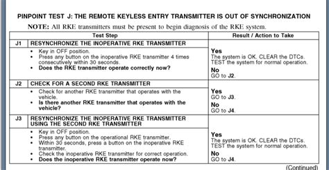 Toradh íomhá ar Ford Taurus Keyless Entry