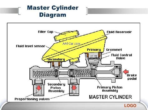 Afbeeldingsresultaten voor How Does a Clutch Master Cylinder Work