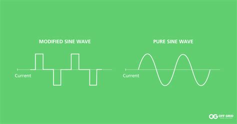Afbeeldingsresultaten voor Filter for Modified Sine Wave Harmonics Design Example
