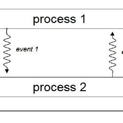 Image result for Context Parallel Infarence