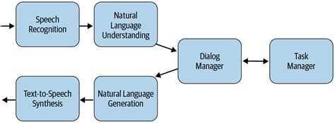 Workflow Diagram of Python Chatbot に対する画像結果