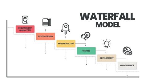What is waterfall methodology in software development – Artofit