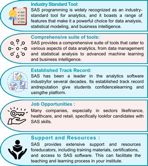 Image result for SAS Data Training