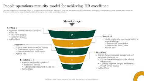 Afbeeldingsresultaten voor IT Operations Maturity Model