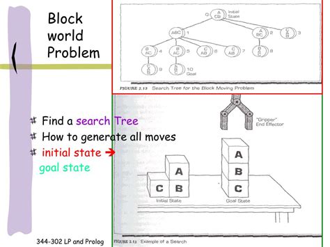 Toradh íomhá ar Block World Problem