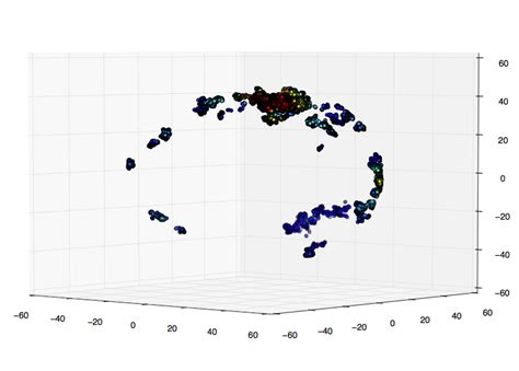 Image result for Python 3D Figure Density