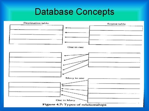 Image result for Examples of Database Concepts
