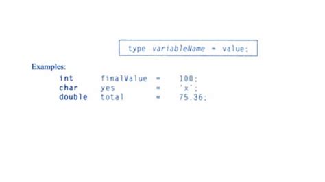 Image result for User-Defined Data Types in Java