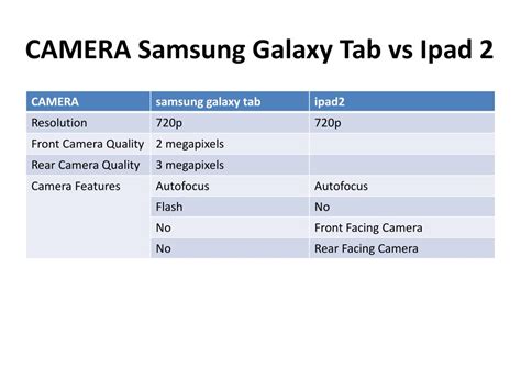 PPT - Samsung Galaxy Tab vs Ipad 2 PowerPoint Presentation, free ...